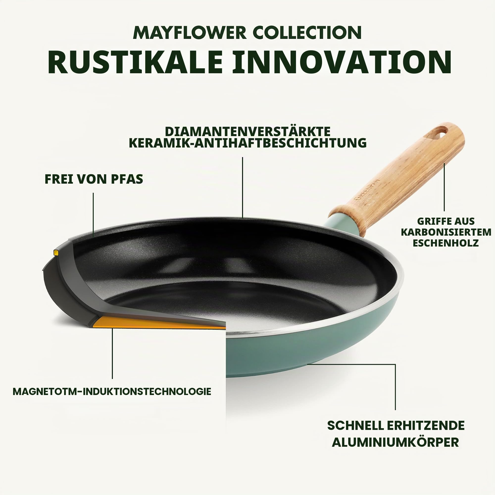 greenpan-mayflower-stielkasserollen-set-6-teilig-rauchblau-keramik-induktion image 4