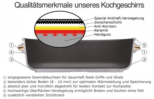 amt-gastroguss-milchtopf-18-cm-milch-und-so-entopf-mit-stiel-lotan-antihaft-alug image 4