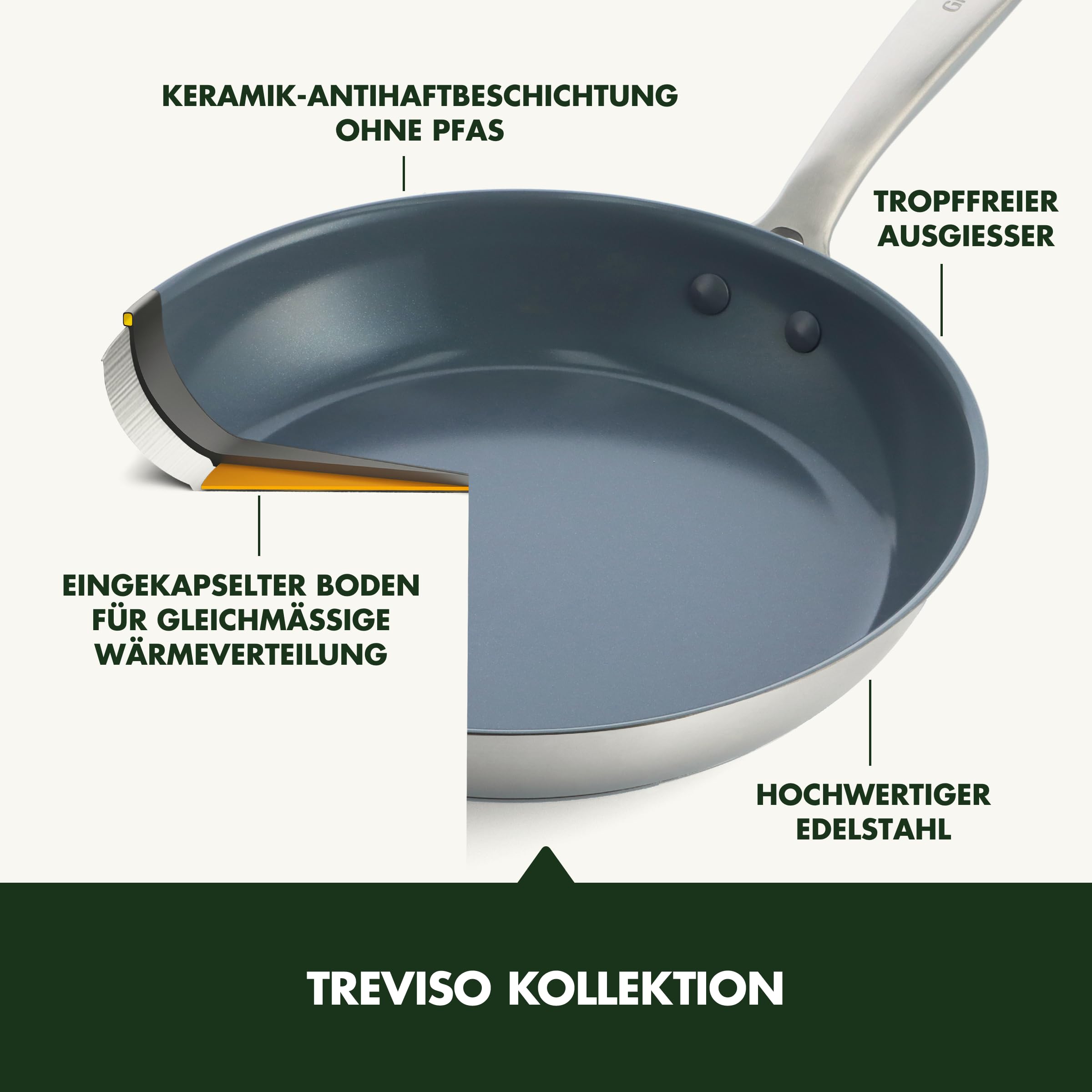 greenpan-treviso-bratpfannenset-24-cm-28-cm-edelstahl-mit-thermolon-keramik-anti image 4